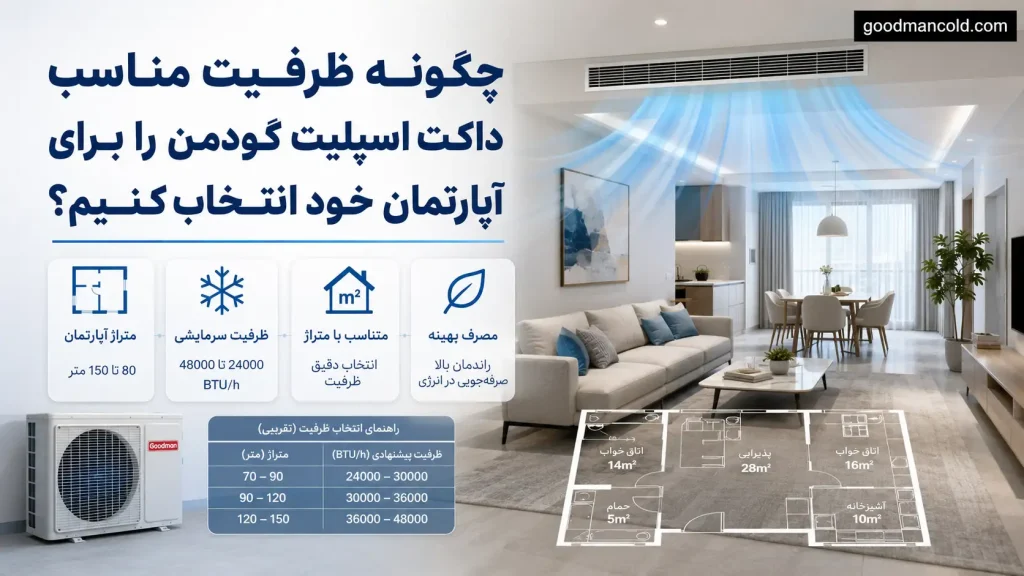 چگونه ظرفیت مناسب داکت اسپلیت گودمن را برای آپارتمان خود انتخاب کنیم؟